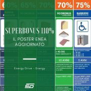 Superbonus 110%: il poster Enea aggiornato